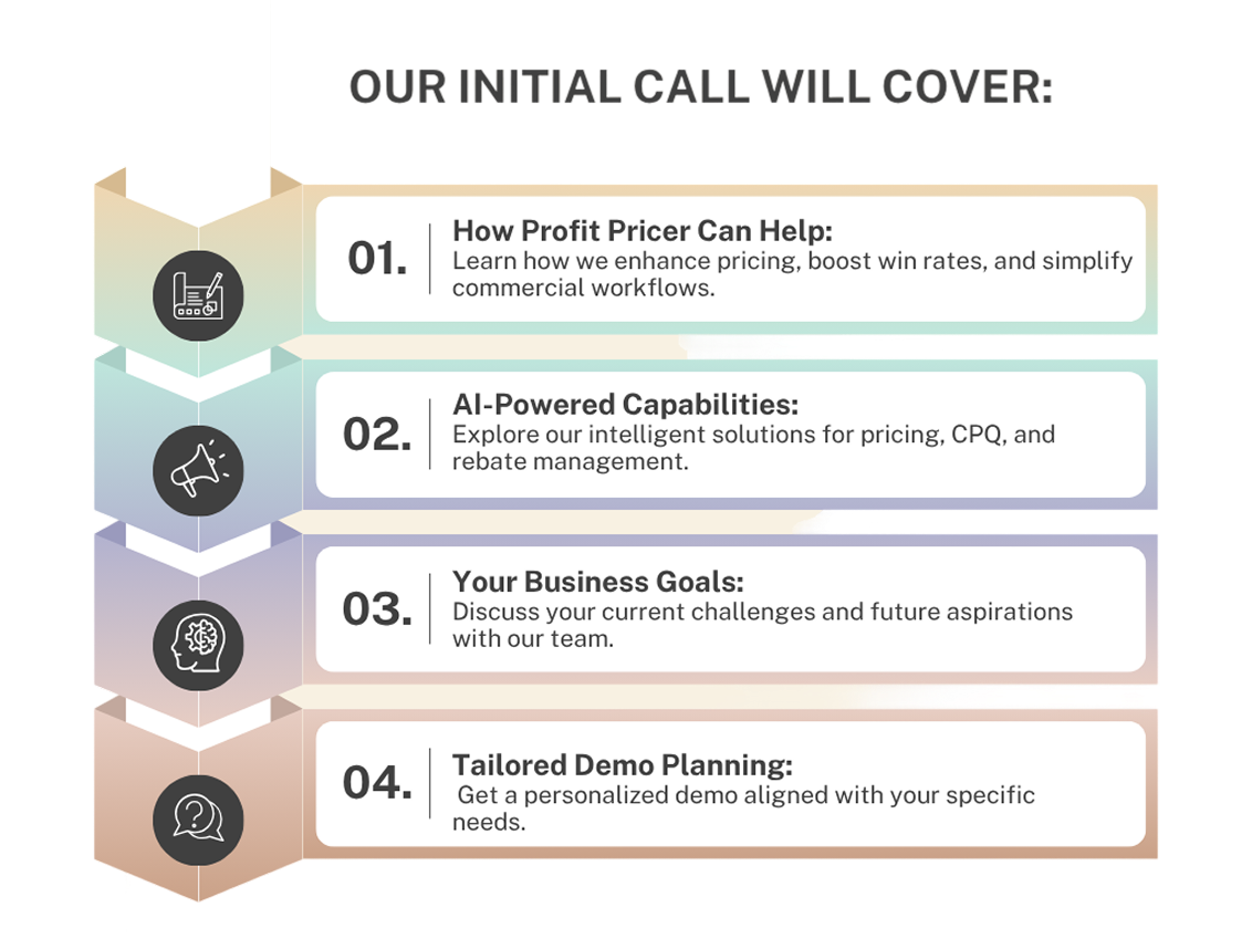 Initial Call Steps